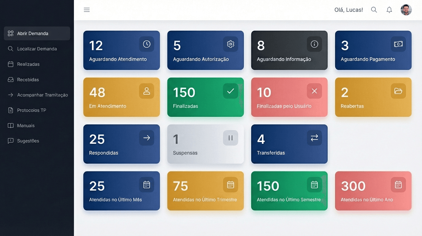 Dashboard Financeiro RPA